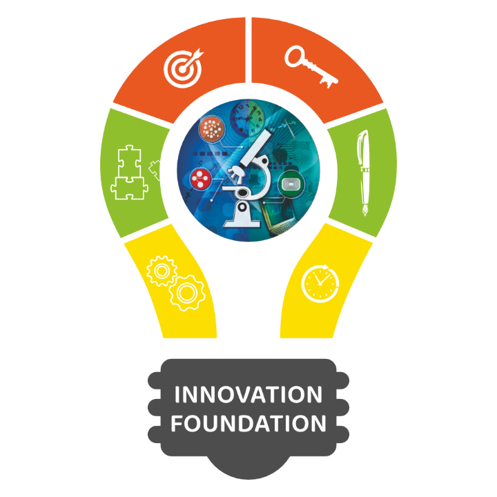 Innovation foundation logo 1by1